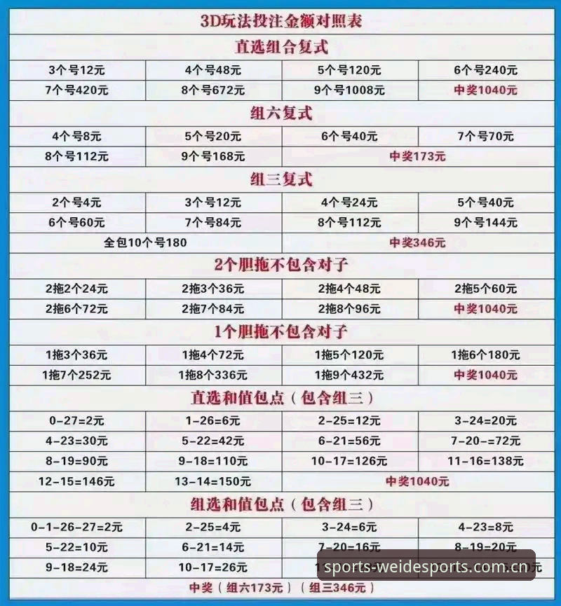 资深投注用户拆解：韦德国际体育投注2025登录入口安全吗？— 基于行业演进的深度判断