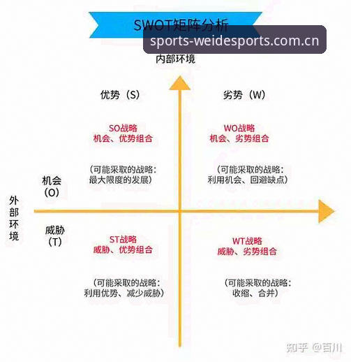 韦德国际体育投注足球数据 韦德体育平台足球数据背后的逻辑——从用户行为到信息流的全面解析